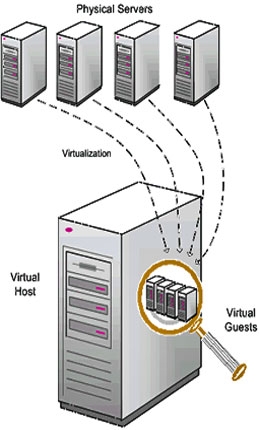 VPS Virtual Private Server
